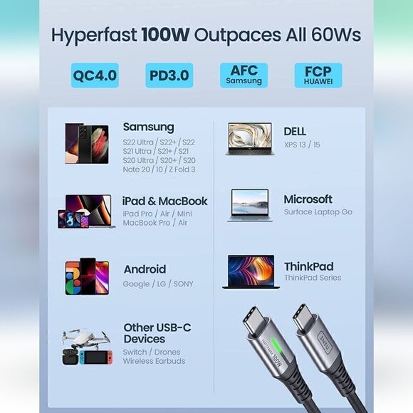 USB C to USB C Cable, INIU 100W [2-Pack 6.6ft] PD 5A Fast Charging - Picture 6 of 6